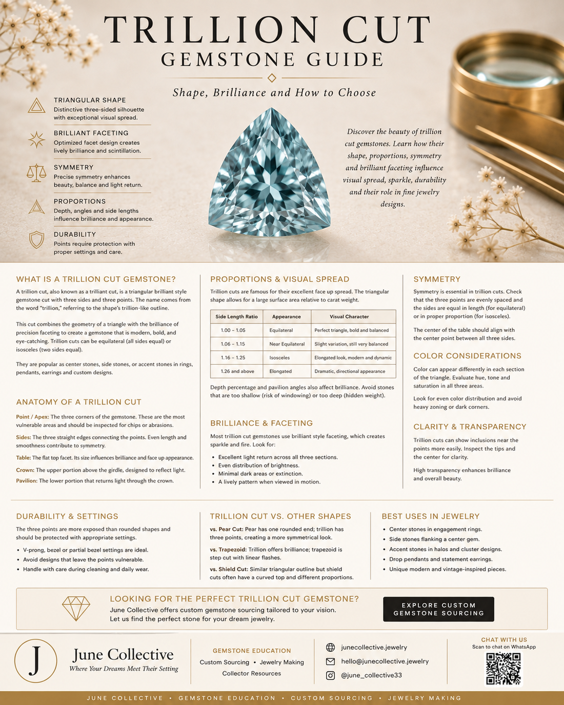 Trillion cut gemstone guide by June Collective featuring a triangular faceted gemstone with information about brilliance, symmetry, proportions, visual spread and jewelry design.
